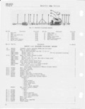 Previous Page - CJ-5 Parts List July 1955