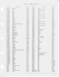 Previous Page - CJ-5 Parts List July 1955