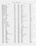 Next Page - CJ-5 Parts List July 1955