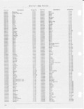 Previous Page - CJ-5 Parts List July 1955