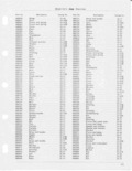 Previous Page - CJ-5 Parts List July 1955