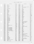 Previous Page - CJ-5 Parts List July 1955