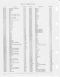 Next Page - CJ-5 Parts List July 1955