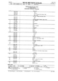 Next Page - Jeep Parts Catalog July 1992