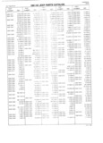 Previous Page - Jeep Parts Catalog July 1992