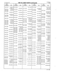 Next Page - Jeep Parts Catalog July 1992