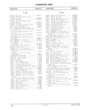 Previous Page - Parts Catalog F-74076 R1 January 1976