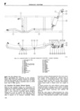 Next Page - Service Manual SM-1046 August 1971