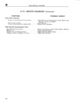 Previous Page - Service Manual SM-1046 August 1971