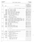 Previous Page - Jeep Universal Parts List December 1967