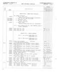 Previous Page - Jeep Universal Parts List December 1967