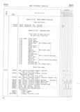 Previous Page - Jeep Universal Parts List December 1967