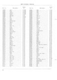 Next Page - Jeep Universal Parts List December 1967