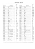Previous Page - Jeep Universal Parts List December 1967